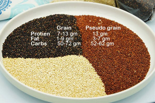 red, black and red dry quinoa on white plate with nutritional information on the picture.